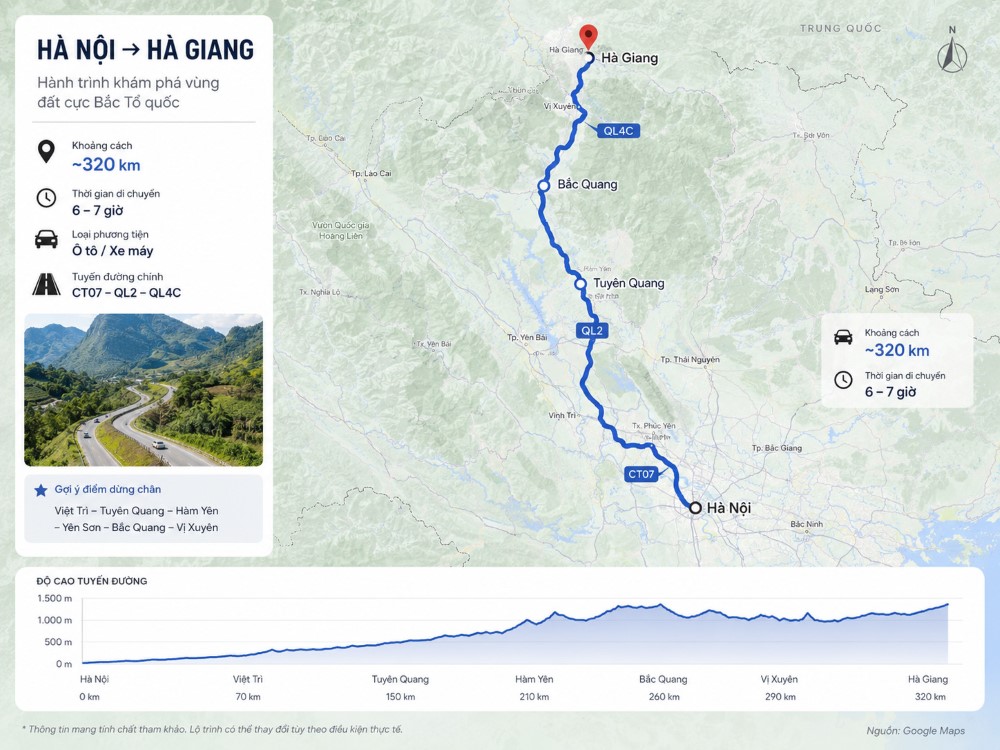Rest Stops Between Hanoi and Ha Giang Guide 2026 6 Rest Stops Between Hanoi and Ha Giang The distance from Hanoi to Ha Giang